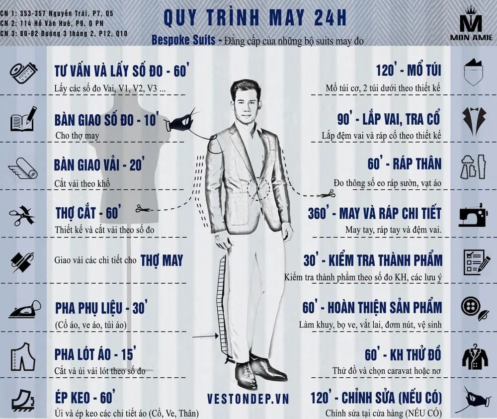 May veston lấy ngay tại TP.HCM: quy trình và giới hạn
